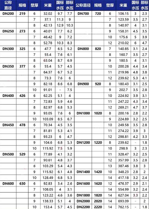 龙岩tpep防腐钢管厂家规格尺寸