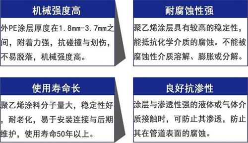 龙岩加强级3pe防腐钢管性能优势